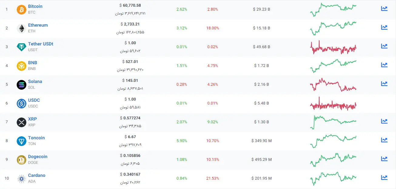 نمودار-ارز-دیجیتال