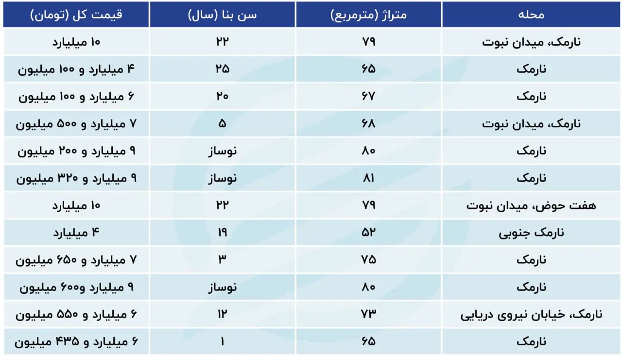 قیمت-مسکن