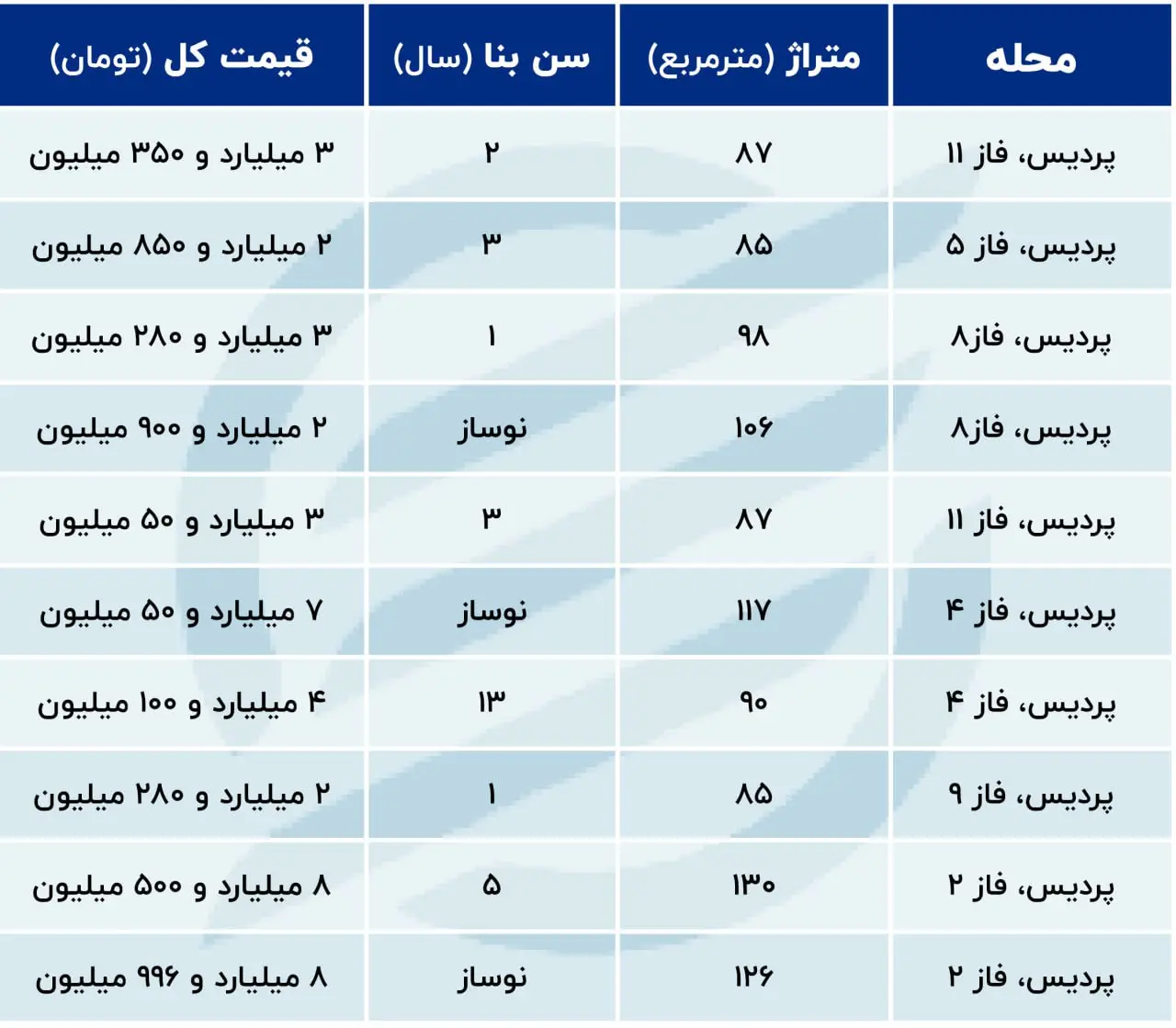 قیمت-خانه-پردیس