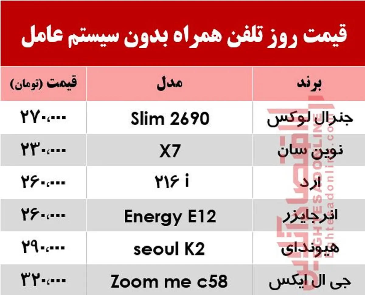 تلفن-سیمکارت-جدول