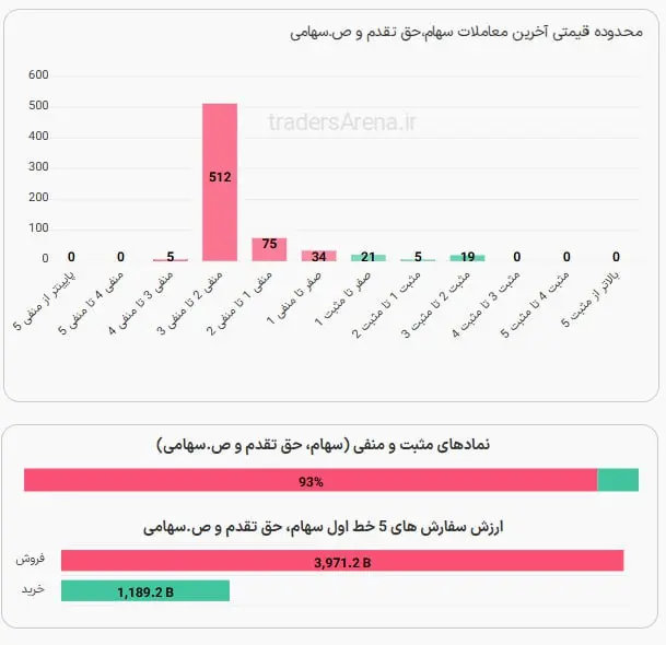 بازار-بورس