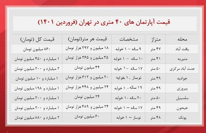 قیمت-مسکن