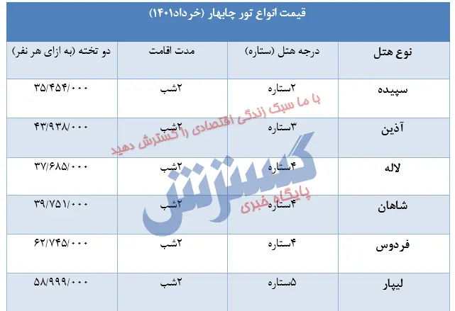 تور-چابهار-۱۴۰۱