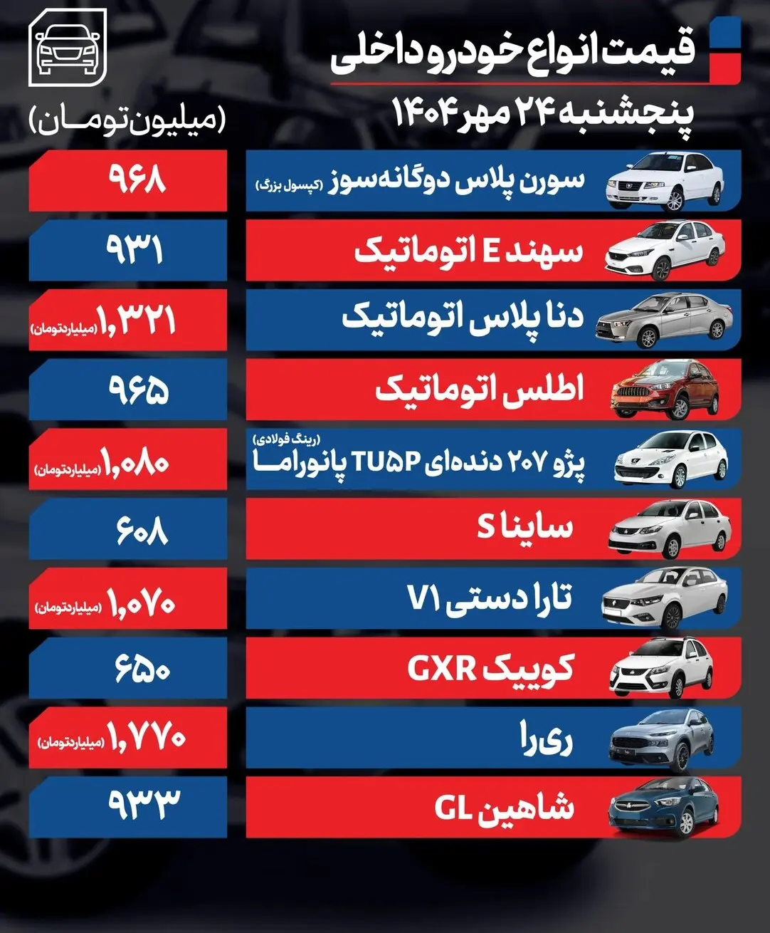 زلزله شدید در بازار خودرو | قیمت ها شوکه کننده شد 2