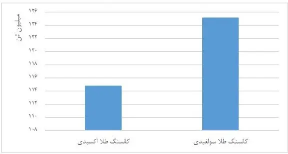 نمودار