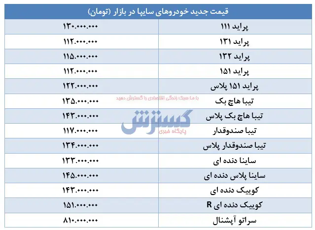 پراید-۲۴۵