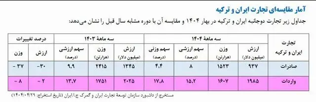 دروازه نجات اقتصادی ایران گشوده شد! 2