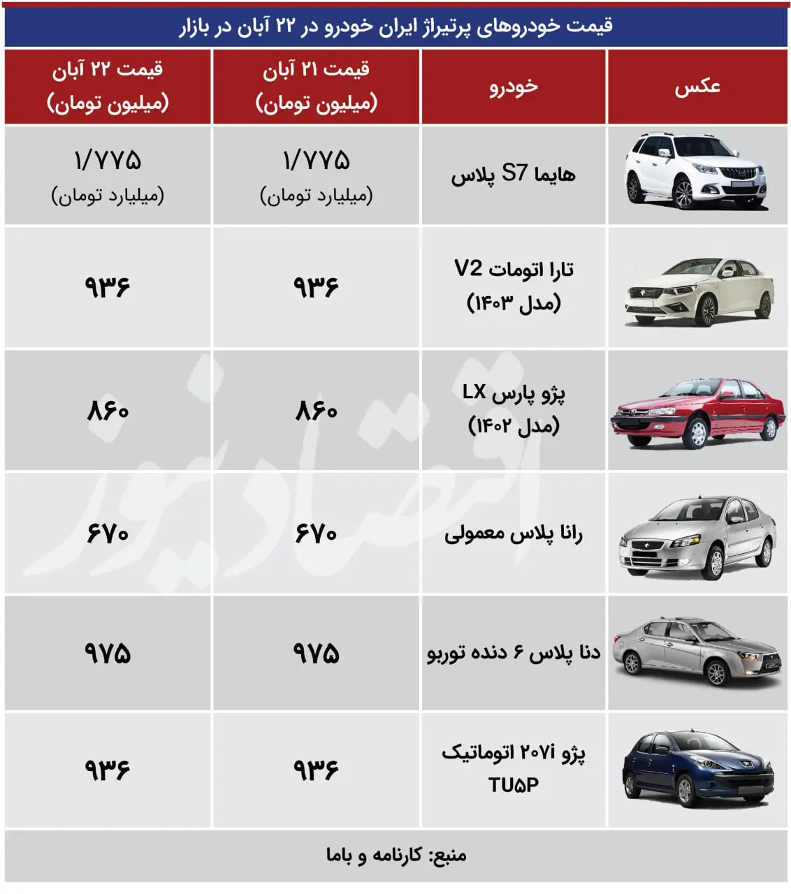 قیمت-خودرو-یک