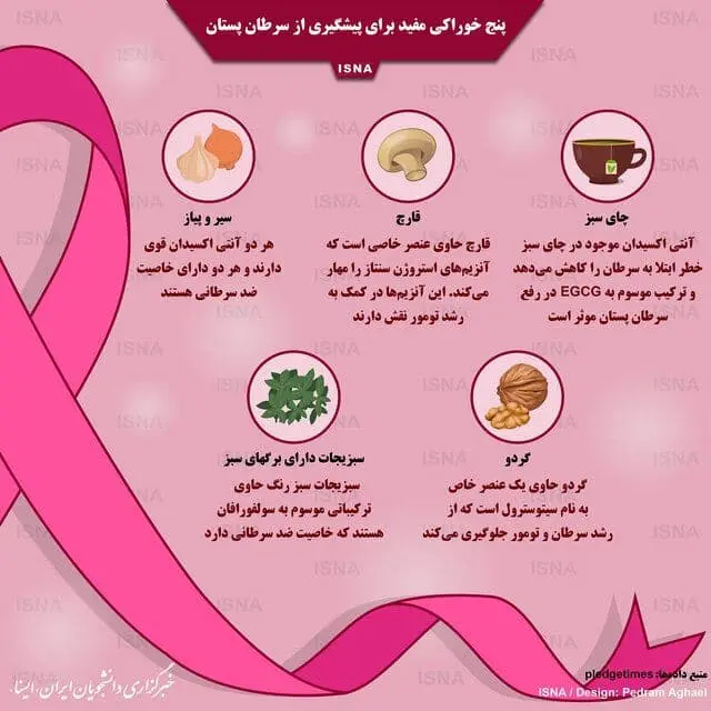 سرطان-سینه