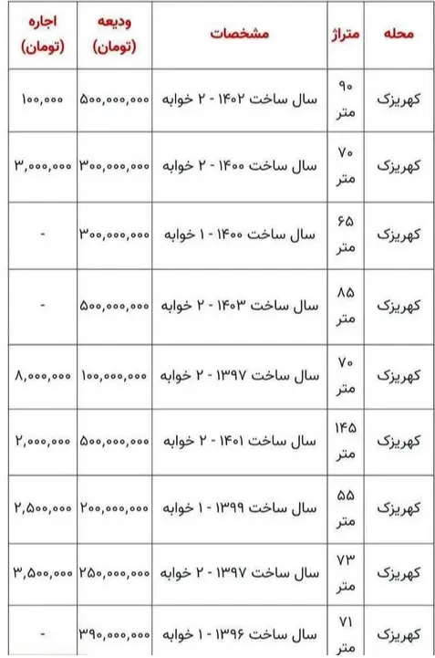 اجاره خانه 55 متری در جنوب تهران چقدر آب می خورد؟ 2