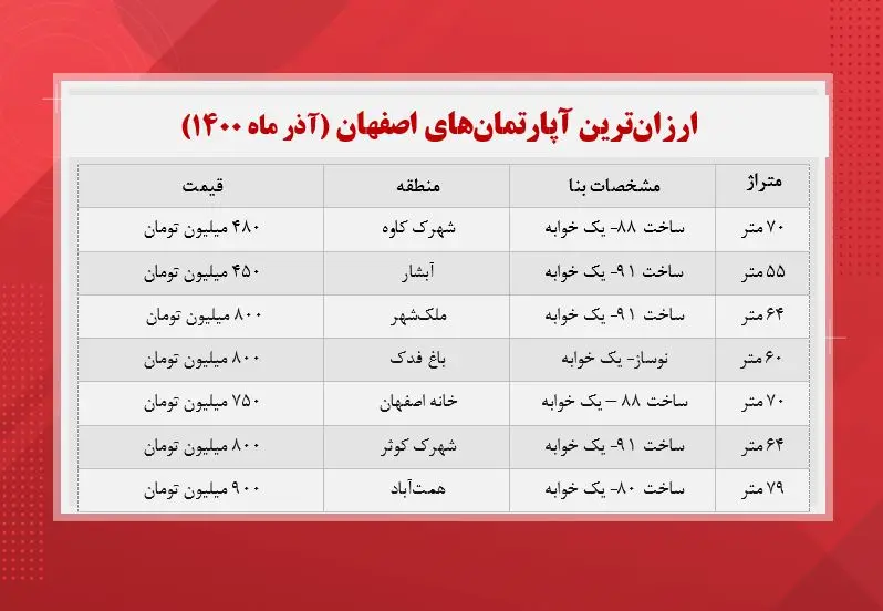 قیمت-خانه-در-اصفهان