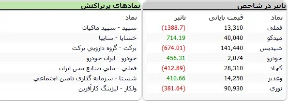 بورس-نماد