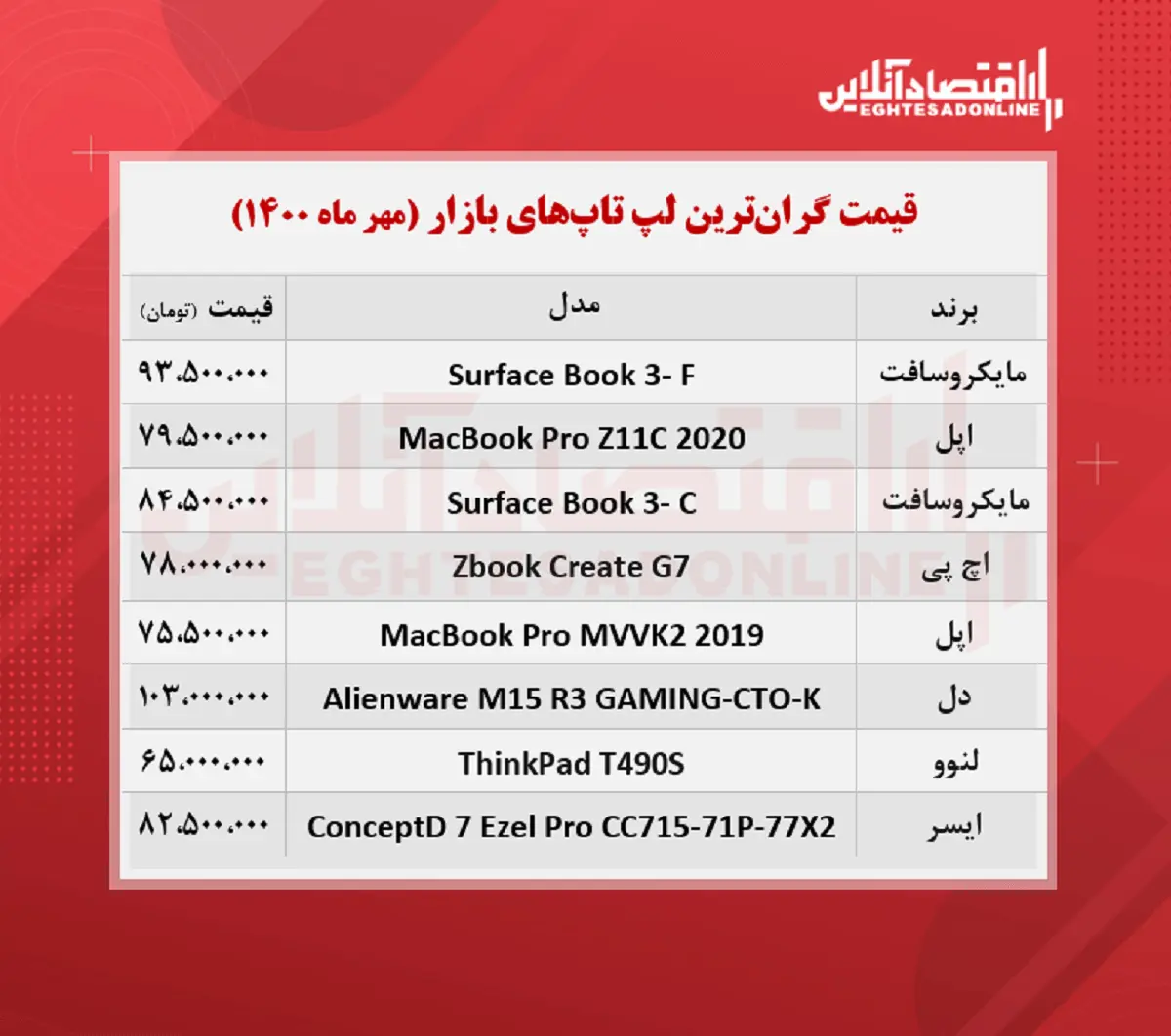 گران-‌ترین- لپ- تاپ‌