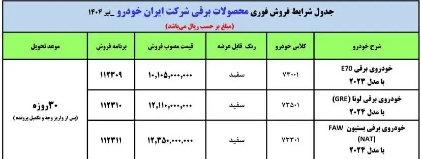 ایرانخودرو