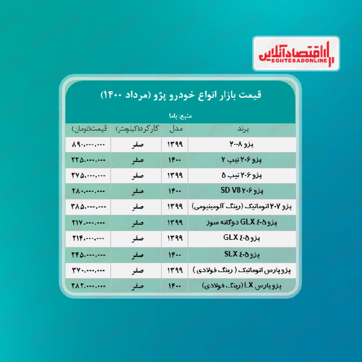 قیمت+جدید+انواع+پژو