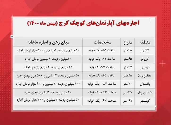 قیمت-مسکن