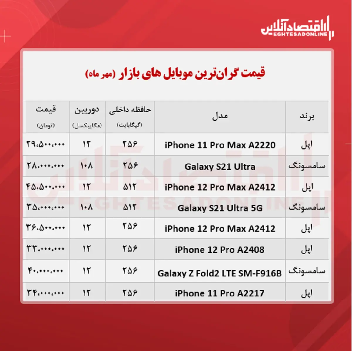 قیمت-موبایل