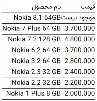 نوکیا-جدول-قیمت