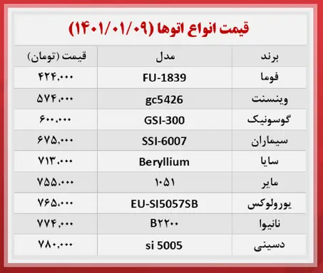 قیمت-اتوبخار