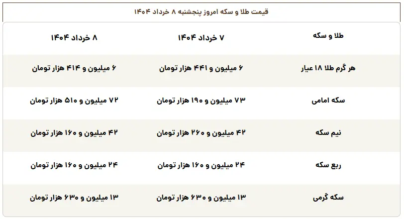 سکه