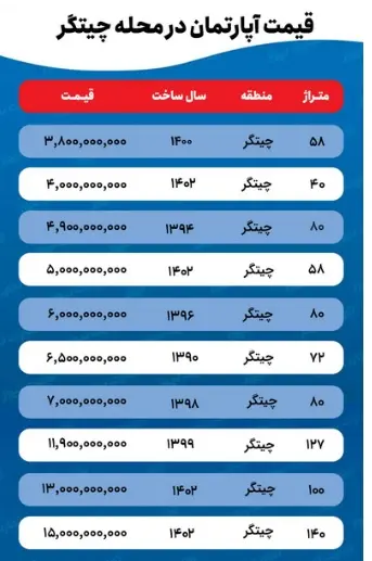 جدول-قیمت