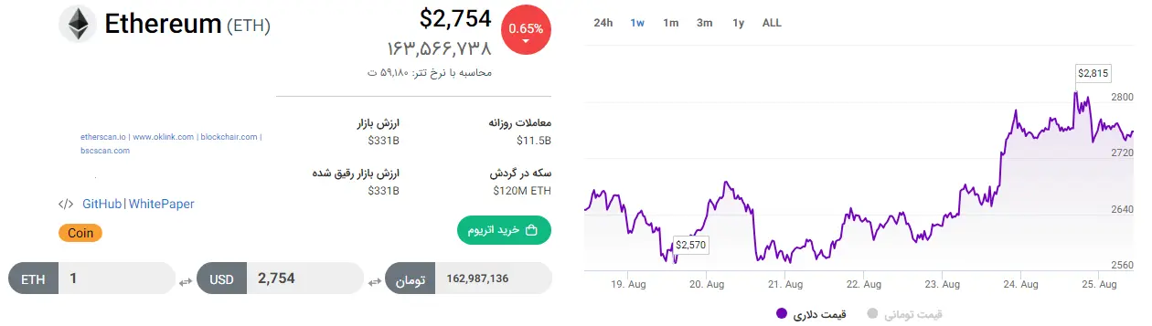 نمودار-اتریوم