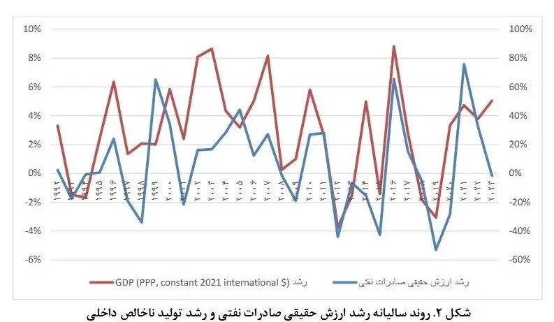 ایران دکمه مکانیسم دفاعی را زد 3