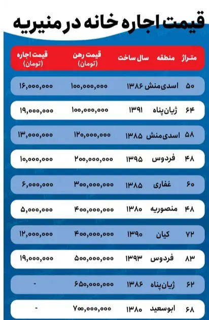 اجاره خانه در منطقه 11 چقدر آب می خورد؟ 2