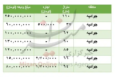 قیمت-جوادیه-۲۹آبان