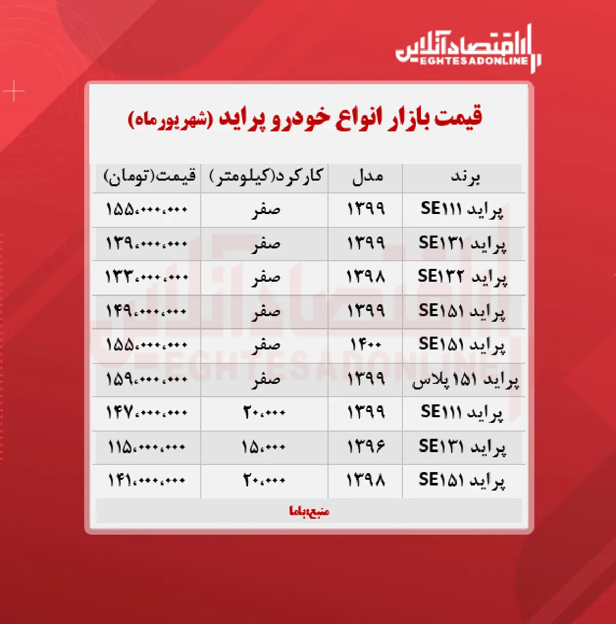 قیمت+پراید+امروز