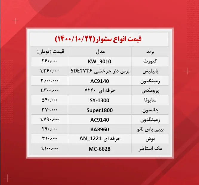 قیمت-سشوار