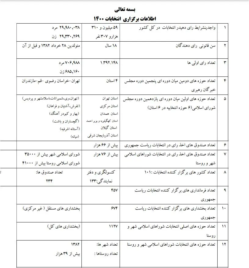 اطلاعات_انتخابات