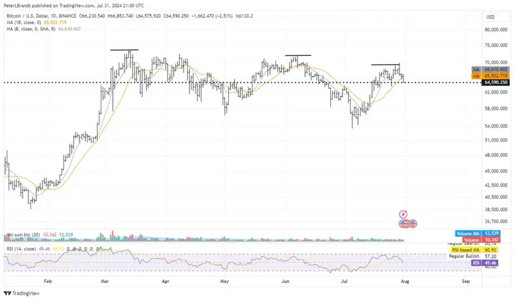 نمودار-بیت-کوین