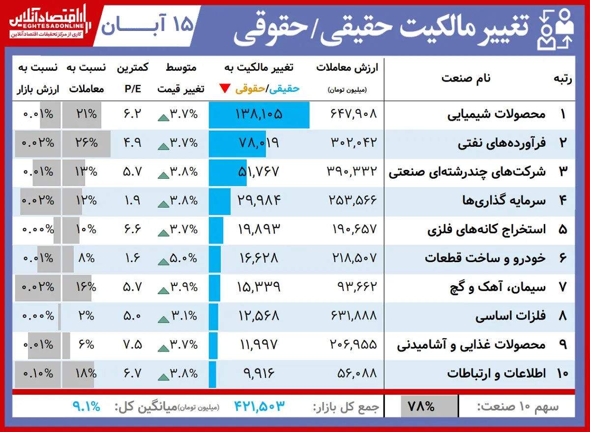 حقیقی+حقوقی+00.08.15