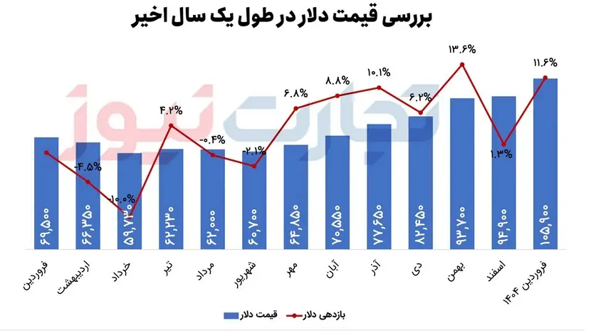 نرخ-مسکن-۱