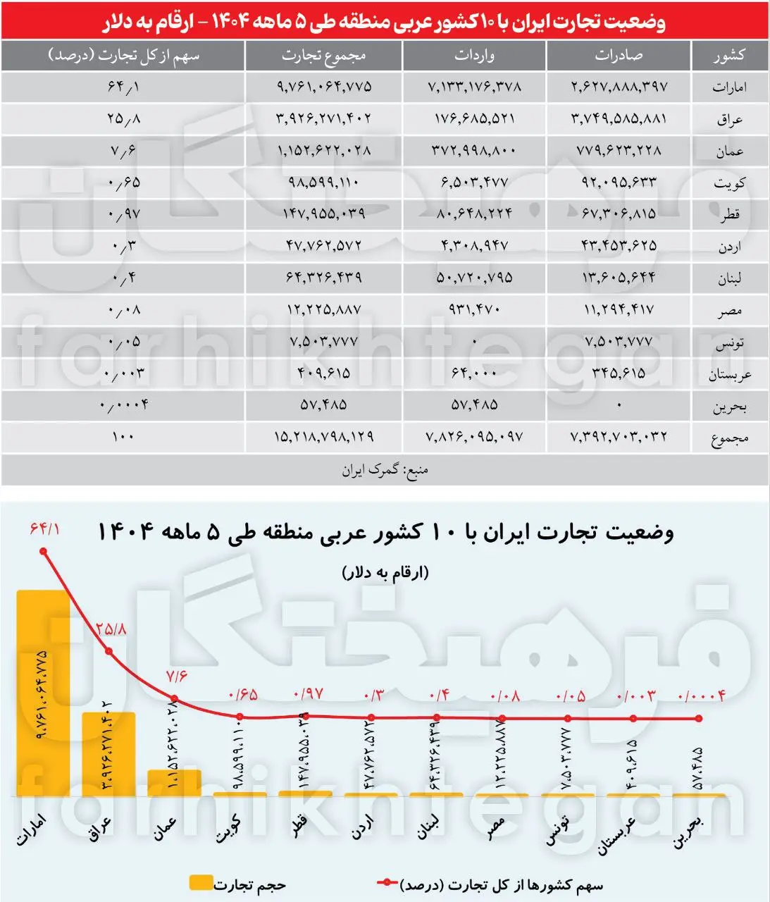 اجماع بی‌سابقه علیه رژیم صهیونیستی؛ ورق به سود ایران برگشت 2