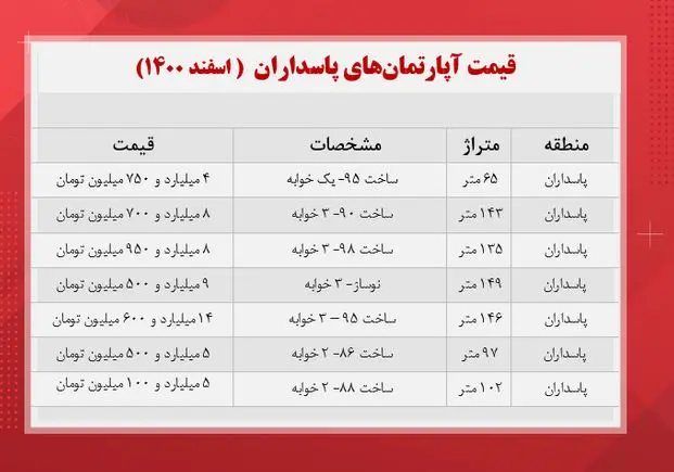 قیمت-مسکن