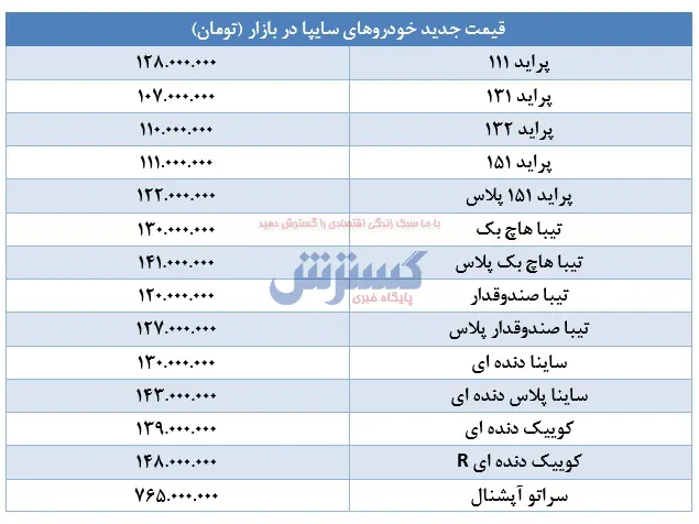 پراید-۲۲