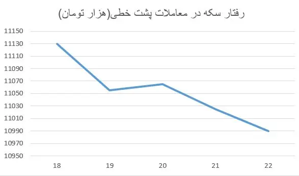 سکه-پشت-خط