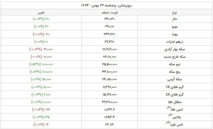 قیمت-ارز-۲۳-بهمن-۹۹