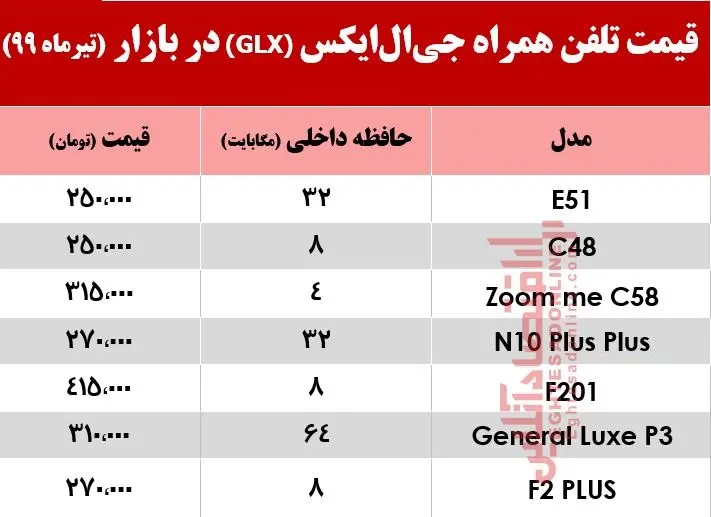 جی-ال-ایکس