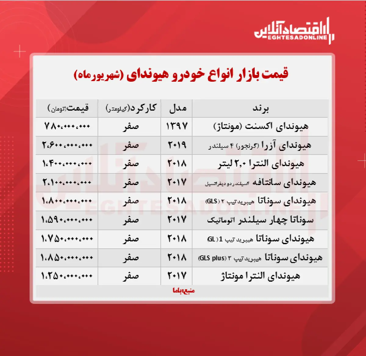 هیوندای+جدول