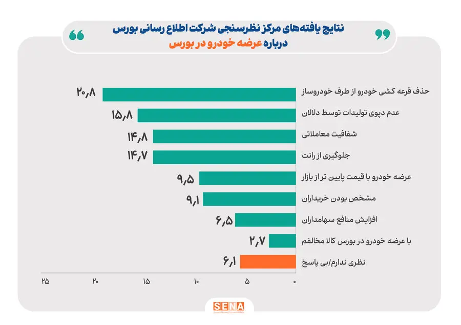 جدول-نظرسنجی