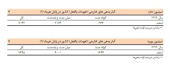 بدهی+خارجی