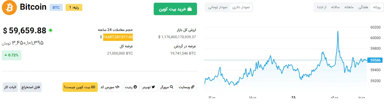 نمودار-بیت-کوین