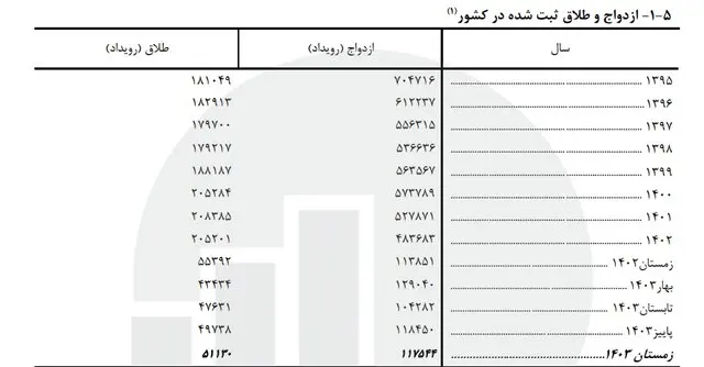ازدواج_طلاق