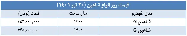 قیمت-شاهین