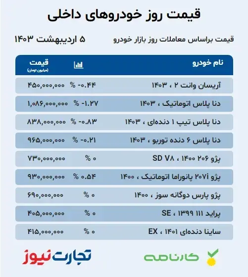 معجزه در بازار خودرو / قیمت‌ها نزولی شد 2