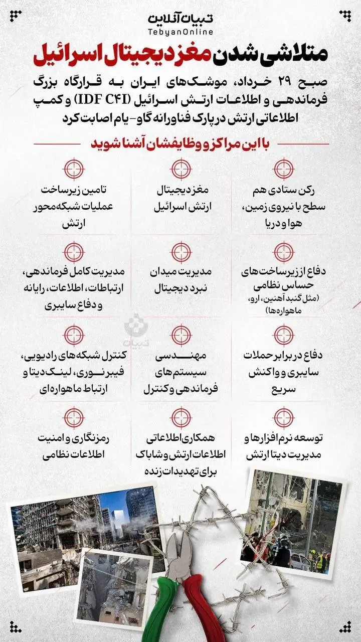 مغزدیجیتال
