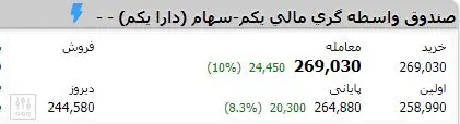 دارایکم-ارزشش